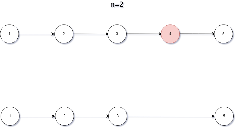 remove-nth-node-from-end-of-list