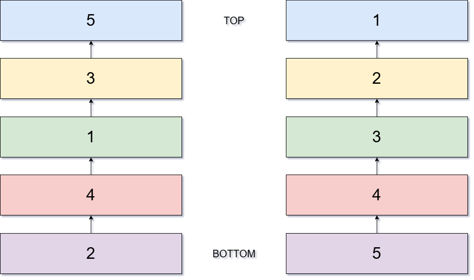 sort-stack-with-another-stack