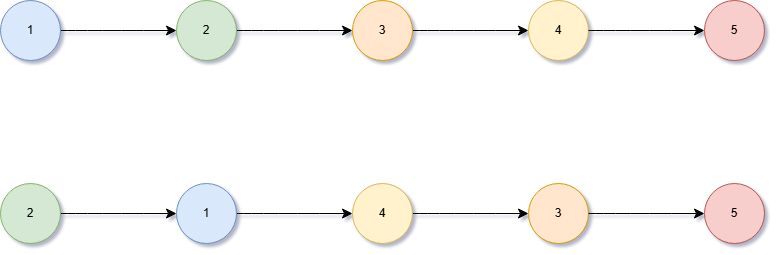 swap-nodes-in-pairs